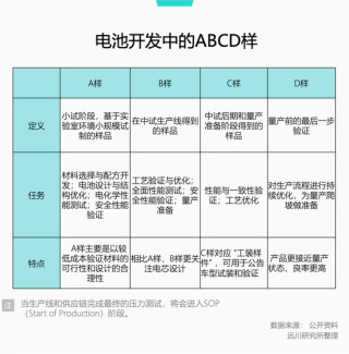 固态电池量产了？谨防上当