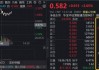 千问本周四重磅迭代，阿里猛拉6%创阶段新高！港股AI核心工具——港股互联网ETF（513770）上探3%