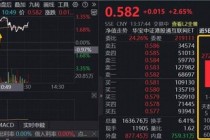 千问本周四重磅迭代，阿里猛拉6%创阶段新高！港股AI核心工具——港股互联网ETF（513770）上探3%
