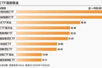 超400亿资金加仓港股科技类ETF
