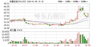 华康洁净：公司电子洁净室业务正积极有序地推进市场开拓与客户合作