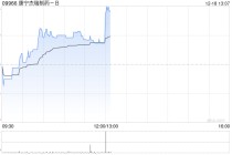 康宁杰瑞制药-B早盘涨超3% 新药JSKN027临床试验申请获受理