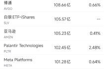 1月17日美股成交额前20：沃尔玛三大核心业务部门换帅