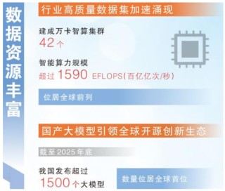 我国生成式人工智能用户超六亿人 成为全球人工智能专利最大拥有国