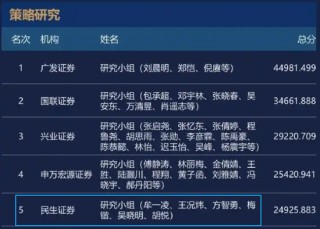爱“挖墙脚”的国金证券研究所，新聘首席不满一年便出走