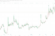A股异动丨中新集团跌逾4% 新工集团拟减持不超3%公司股份