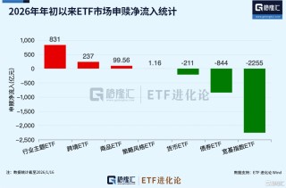 全球资金，开年风向骤变！亚洲科技股远远跑赢美股、美股小盘股上演“翻身戏”……