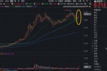 PCB大爆发，沪电股份涨停，创历史新高！寒武纪登顶A股吸金榜，电子ETF（515260）盘中拉升2.3%冲击5连阳