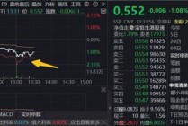 医保、商保双目录发布！资金迅速行动，高纯度港股通创新药ETF(520880)宽幅溢价，机构：创新药跨年行情可期
