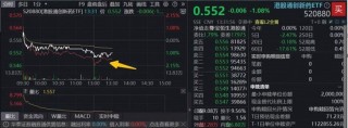 医保、商保双目录发布！资金迅速行动，高纯度港股通创新药ETF(520880)宽幅溢价，机构：创新药跨年行情可期