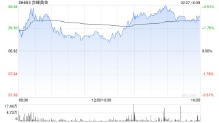 赤峰黄金聘任冯涛为副总裁兼总工程师