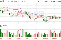 天际股份2025年营收29.63亿，净利润8218.13万元同比增106.08%，四季度盈利占比超223%