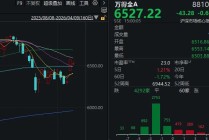 昨天超5000家上涨，今天超4200家下跌！A股发生了什么？