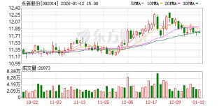 永新股份：公司目前生产的薄膜新材料主要有两类产品涉及电子领域