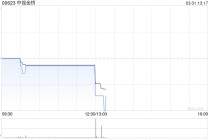 中视金桥发布年度业绩 股东应占溢利8004.3万元同比下降25%