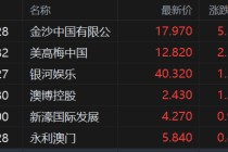 港股异动丨濠赌股逆势上涨，澳门1月博彩收入同比增24%胜预期