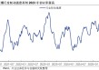 兴证策略：6月日历效应偏向什么方向？