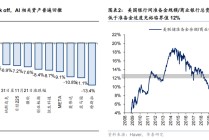 华泰 | 策略：调整酝酿布局机会