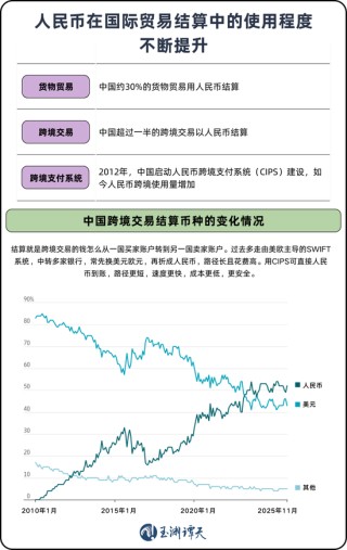 新春伊始，如何看待人民币升值？