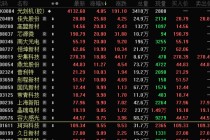 002757，尾盘突然跳水！英伟达重大宣布，液冷产业迈入业绩兑现期