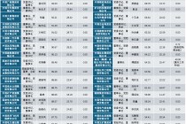 央企掌门人年薪披露：20人超90万元，国家电网董事长居首