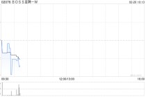 BOSS直聘-W：受托人根据首次公开发售后股份计划购买约41.06万股A类普通股