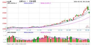 开盘|国内期货主力合约跌多涨少 沪银、铂封跌停