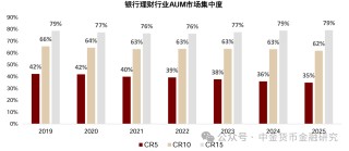 上市银行理财业务透视，年度净利润增长15%