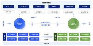 红熊AI发布记忆熊v0.2.0 以记忆科学突破AI规模化落地壁垒