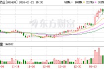 艾迪药业：2025年年度业绩预告