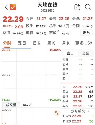 002995 一分钟涨停