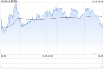 金蝶国际获富国基金管理有限公司增持815.2万股 每股作价13.8259港元