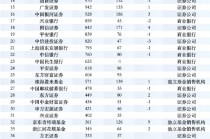 盘点2025权益基金代销榜TOP50：保险代销杀入前十，中国人寿1561亿权益规模反超农行