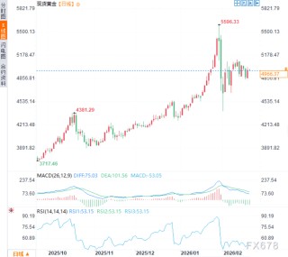 美联储纪要承认：通胀比想象中更持久，降息还得再等等？