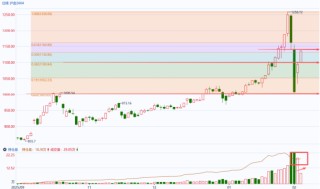 国泰君安期货：今晨伦敦金强势拉升，5000大关失而复得