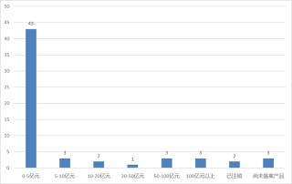 “北京炒家”退场、公募名将“奔私”......去年以来新备案证券私募现状如何？