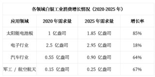 2026年，见证三位数的银价！