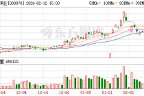 云南铜业：公司已于2025年12月31日完成凉山矿业40%股份的资产过户手续