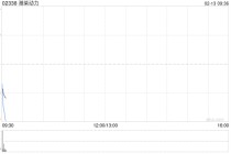潍柴动力遭摩根大通减持约821.47万股 每股均价约26.67港元