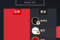 11月黑猫投诉美妆红黑榜：网购NARS化妆品申请退换货商家拒收