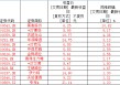 白酒指数低位震荡，金种子酒等四大徽酒股价全线下跌