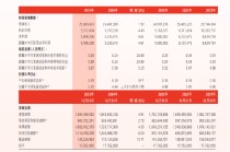 渤海银行：2025年净利润54.98亿元，同比增长4.61%