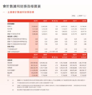 渤海银行：2025年净利润54.98亿元，同比增长4.61%
