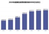 高门槛、低杠杆，失去性价比的重疾险，如何重启需求？