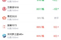 酒价内参3月9日价格发布 五粮液1618下跌1元