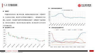 铝产业链周报|降息预期反复，沪铝涨幅趋缓