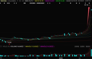 3天暴涨56%！昔日A股最强赛道，又杀回来了