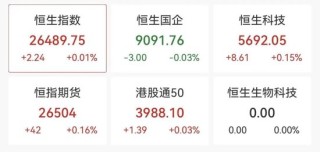 强势拉升！688047，20cm涨停