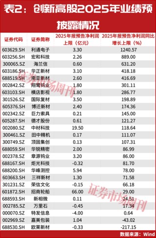 葛卫东、章建平联手超20亿重仓介入！下一只领涨股浮现？