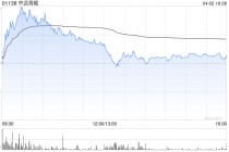富瑞：升中远海能目标价至24.6港元 重申“买入”评级